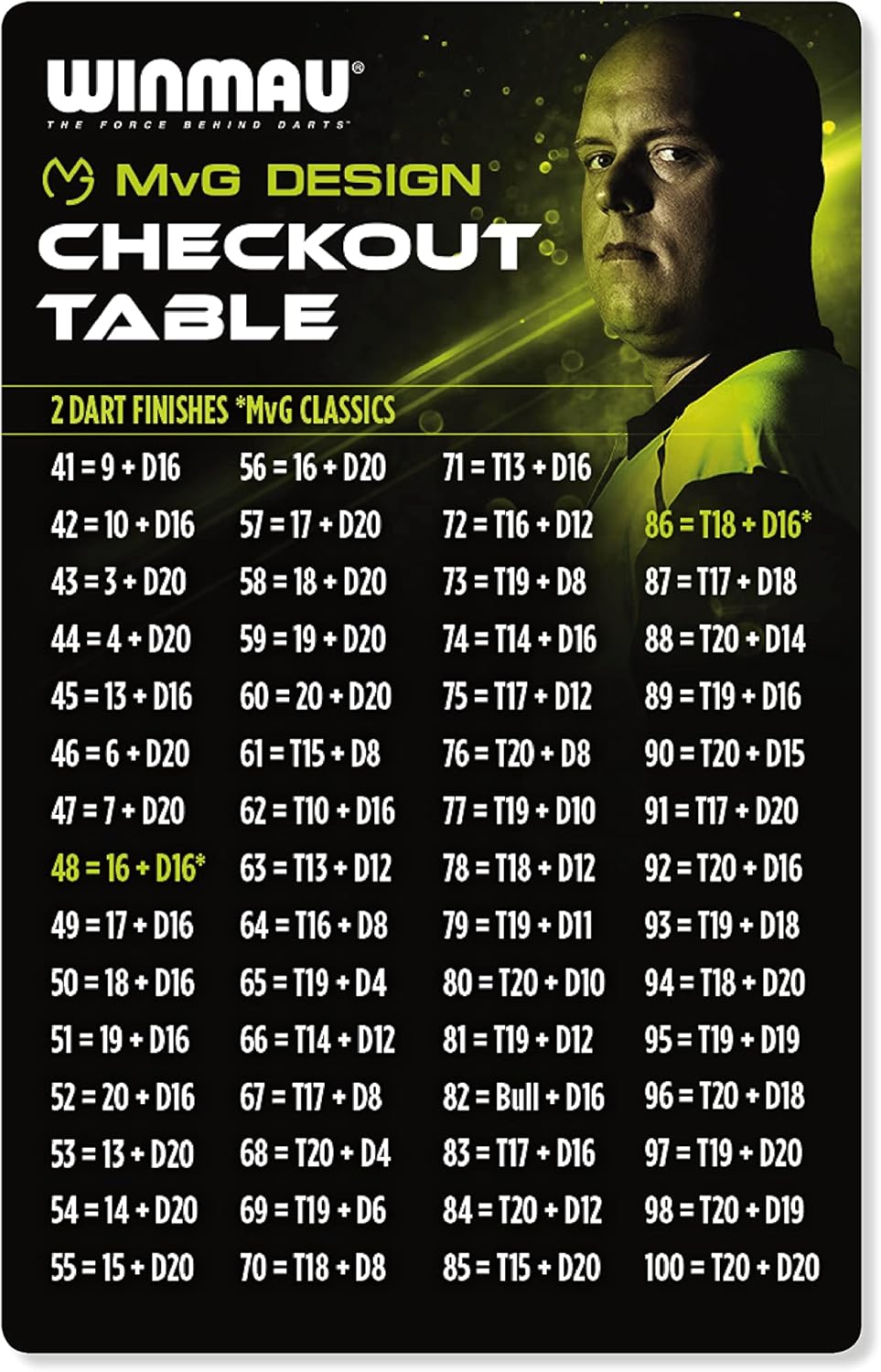 WINMAU Michael van Gerwen MvG Darts Accessories - Image 6